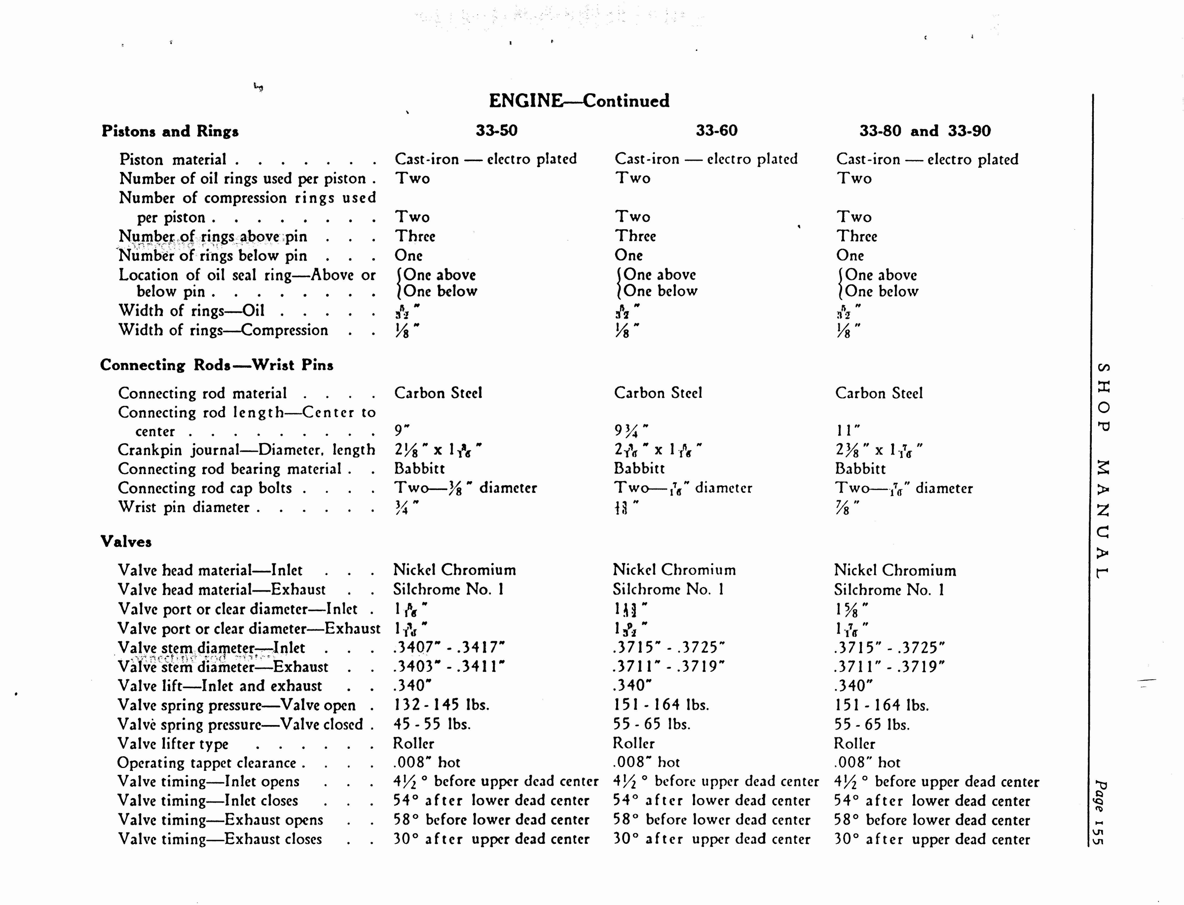 n_1933 Buick Shop Manual_Page_156.jpg